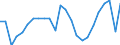 Business trend indicator: Volume of sales / Statistical classification of economic activities in the European Community (NACE Rev. 2): Wholesale and retail trade; repair of motor vehicles and motorcycles / Seasonal adjustment: Unadjusted data (i.e. neither seasonally adjusted nor calendar adjusted data) / Unit of measure: Index, 2015=100 / Geopolitical entity (reporting): Austria