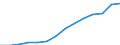 Business trend indicator: Volume of sales / Statistical classification of economic activities in the European Community (NACE Rev. 2): Wholesale and retail trade; repair of motor vehicles and motorcycles / Seasonal adjustment: Unadjusted data (i.e. neither seasonally adjusted nor calendar adjusted data) / Unit of measure: Index, 2015=100 / Geopolitical entity (reporting): Romania