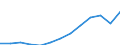 Business trend indicator: Volume of sales / Statistical classification of economic activities in the European Community (NACE Rev. 2): Wholesale and retail trade; repair of motor vehicles and motorcycles / Seasonal adjustment: Unadjusted data (i.e. neither seasonally adjusted nor calendar adjusted data) / Unit of measure: Index, 2015=100 / Geopolitical entity (reporting): Slovenia