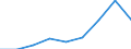 Business trend indicator: Volume of sales / Statistical classification of economic activities in the European Community (NACE Rev. 2): Wholesale and retail trade; repair of motor vehicles and motorcycles / Seasonal adjustment: Unadjusted data (i.e. neither seasonally adjusted nor calendar adjusted data) / Unit of measure: Index, 2015=100 / Geopolitical entity (reporting): Norway