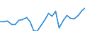 Business trend indicator: Volume of sales / Statistical classification of economic activities in the European Community (NACE Rev. 2): Wholesale and retail trade; repair of motor vehicles and motorcycles / Seasonal adjustment: Unadjusted data (i.e. neither seasonally adjusted nor calendar adjusted data) / Unit of measure: Index, 2010=100 / Geopolitical entity (reporting): Germany