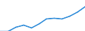 Business trend indicator: Volume of sales / Statistical classification of economic activities in the European Community (NACE Rev. 2): Wholesale and retail trade; repair of motor vehicles and motorcycles / Seasonal adjustment: Unadjusted data (i.e. neither seasonally adjusted nor calendar adjusted data) / Unit of measure: Index, 2010=100 / Geopolitical entity (reporting): France