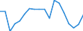 Business trend indicator: Volume of sales / Statistical classification of economic activities in the European Community (NACE Rev. 2): Wholesale and retail trade; repair of motor vehicles and motorcycles / Seasonal adjustment: Unadjusted data (i.e. neither seasonally adjusted nor calendar adjusted data) / Unit of measure: Index, 2010=100 / Geopolitical entity (reporting): Austria