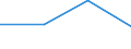 Business trend indicator: Volume of sales / Statistical classification of economic activities in the European Community (NACE Rev. 2): Wholesale and retail trade; repair of motor vehicles and motorcycles / Seasonal adjustment: Calendar adjusted data, not seasonally adjusted data / Unit of measure: Index, 2021=100 / Geopolitical entity (reporting): Estonia