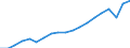 Business trend indicator: Volume of sales / Statistical classification of economic activities in the European Community (NACE Rev. 2): Wholesale and retail trade; repair of motor vehicles and motorcycles / Seasonal adjustment: Calendar adjusted data, not seasonally adjusted data / Unit of measure: Index, 2021=100 / Geopolitical entity (reporting): France