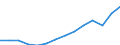 Business trend indicator: Volume of sales / Statistical classification of economic activities in the European Community (NACE Rev. 2): Wholesale and retail trade; repair of motor vehicles and motorcycles / Seasonal adjustment: Calendar adjusted data, not seasonally adjusted data / Unit of measure: Index, 2021=100 / Geopolitical entity (reporting): Croatia