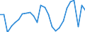 Business trend indicator: Volume of sales / Statistical classification of economic activities in the European Community (NACE Rev. 2): Wholesale and retail trade; repair of motor vehicles and motorcycles / Seasonal adjustment: Calendar adjusted data, not seasonally adjusted data / Unit of measure: Index, 2021=100 / Geopolitical entity (reporting): Austria