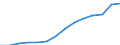 Business trend indicator: Volume of sales / Statistical classification of economic activities in the European Community (NACE Rev. 2): Wholesale and retail trade; repair of motor vehicles and motorcycles / Seasonal adjustment: Calendar adjusted data, not seasonally adjusted data / Unit of measure: Index, 2021=100 / Geopolitical entity (reporting): Romania