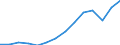 Business trend indicator: Volume of sales / Statistical classification of economic activities in the European Community (NACE Rev. 2): Wholesale and retail trade; repair of motor vehicles and motorcycles / Seasonal adjustment: Calendar adjusted data, not seasonally adjusted data / Unit of measure: Index, 2021=100 / Geopolitical entity (reporting): Slovenia