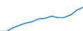 Business trend indicator: Volume of sales / Statistical classification of economic activities in the European Community (NACE Rev. 2): Wholesale and retail trade; repair of motor vehicles and motorcycles / Seasonal adjustment: Calendar adjusted data, not seasonally adjusted data / Unit of measure: Index, 2021=100 / Geopolitical entity (reporting): Türkiye