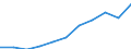 Business trend indicator: Volume of sales / Statistical classification of economic activities in the European Community (NACE Rev. 2): Wholesale and retail trade; repair of motor vehicles and motorcycles / Seasonal adjustment: Calendar adjusted data, not seasonally adjusted data / Unit of measure: Index, 2015=100 / Geopolitical entity (reporting): European Union - 27 countries (from 2020)