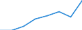 Business trend indicator: Volume of sales / Statistical classification of economic activities in the European Community (NACE Rev. 2): Wholesale and retail trade; repair of motor vehicles and motorcycles / Seasonal adjustment: Calendar adjusted data, not seasonally adjusted data / Unit of measure: Index, 2015=100 / Geopolitical entity (reporting): Czechia