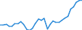 Business trend indicator: Volume of sales / Statistical classification of economic activities in the European Community (NACE Rev. 2): Wholesale and retail trade; repair of motor vehicles and motorcycles / Seasonal adjustment: Calendar adjusted data, not seasonally adjusted data / Unit of measure: Index, 2015=100 / Geopolitical entity (reporting): Germany