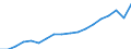 Business trend indicator: Volume of sales / Statistical classification of economic activities in the European Community (NACE Rev. 2): Wholesale and retail trade; repair of motor vehicles and motorcycles / Seasonal adjustment: Calendar adjusted data, not seasonally adjusted data / Unit of measure: Index, 2015=100 / Geopolitical entity (reporting): France