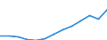 Business trend indicator: Volume of sales / Statistical classification of economic activities in the European Community (NACE Rev. 2): Wholesale and retail trade; repair of motor vehicles and motorcycles / Seasonal adjustment: Calendar adjusted data, not seasonally adjusted data / Unit of measure: Index, 2015=100 / Geopolitical entity (reporting): Croatia