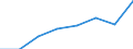 Business trend indicator: Volume of sales / Statistical classification of economic activities in the European Community (NACE Rev. 2): Wholesale and retail trade; repair of motor vehicles and motorcycles / Seasonal adjustment: Calendar adjusted data, not seasonally adjusted data / Unit of measure: Index, 2015=100 / Geopolitical entity (reporting): Latvia