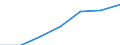 Business trend indicator: Volume of sales / Statistical classification of economic activities in the European Community (NACE Rev. 2): Wholesale and retail trade; repair of motor vehicles and motorcycles / Seasonal adjustment: Calendar adjusted data, not seasonally adjusted data / Unit of measure: Index, 2015=100 / Geopolitical entity (reporting): Hungary