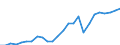 Index of turnover - Total / Wholesale and retail trade; repair of motor vehicles and motorcycles / Unadjusted data (i.e. neither seasonally adjusted nor calendar adjusted data) / Index, 2010=100 / Germany