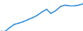 Umsatzindex - Insgesamt / Handel; Instandhaltung und Reparatur von Kraftfahrzeugen / Unbereinigte Daten (d.h. weder saisonbereinigte noch kalenderbereinigte Daten) / Index, 2010=100 / Frankreich