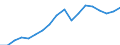 Index of turnover - Total / Wholesale and retail trade; repair of motor vehicles and motorcycles / Unadjusted data (i.e. neither seasonally adjusted nor calendar adjusted data) / Index, 2010=100 / Netherlands