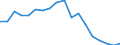 Umsatzindex - Insgesamt / Handel; Instandhaltung und Reparatur von Kraftfahrzeugen / Unbereinigte Daten (d.h. weder saisonbereinigte noch kalenderbereinigte Daten) / Index, 2010=100 / Portugal