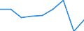 Umsatzindex - Insgesamt / Handel; Instandhaltung und Reparatur von Kraftfahrzeugen / Kalenderbereinigte Daten, nicht saisonbereinigte Daten / Index, 2015=100 / Nordmazedonien