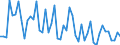 Konjunkturindikator: Umsatzvolumen / Statistische Systematik der Wirtschaftszweige in der Europäischen Gemeinschaft (NACE Rev. 2): Handel; Instandhaltung und Reparatur von Kraftfahrzeugen / Saisonbereinigung: Unbereinigte Daten (d.h. weder saisonbereinigte noch kalenderbereinigte Daten) / Maßeinheit: Index, 2021=100 / Geopolitische Meldeeinheit: Belgien