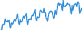 Konjunkturindikator: Umsatzvolumen / Statistische Systematik der Wirtschaftszweige in der Europäischen Gemeinschaft (NACE Rev. 2): Handel; Instandhaltung und Reparatur von Kraftfahrzeugen / Saisonbereinigung: Unbereinigte Daten (d.h. weder saisonbereinigte noch kalenderbereinigte Daten) / Maßeinheit: Index, 2021=100 / Geopolitische Meldeeinheit: Bulgarien