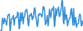 Konjunkturindikator: Umsatzvolumen / Statistische Systematik der Wirtschaftszweige in der Europäischen Gemeinschaft (NACE Rev. 2): Handel; Instandhaltung und Reparatur von Kraftfahrzeugen / Saisonbereinigung: Unbereinigte Daten (d.h. weder saisonbereinigte noch kalenderbereinigte Daten) / Maßeinheit: Index, 2021=100 / Geopolitische Meldeeinheit: Tschechien