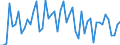 Konjunkturindikator: Umsatzvolumen / Statistische Systematik der Wirtschaftszweige in der Europäischen Gemeinschaft (NACE Rev. 2): Handel; Instandhaltung und Reparatur von Kraftfahrzeugen / Saisonbereinigung: Unbereinigte Daten (d.h. weder saisonbereinigte noch kalenderbereinigte Daten) / Maßeinheit: Index, 2021=100 / Geopolitische Meldeeinheit: Dänemark