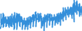 Business trend indicator: Volume of sales / Statistical classification of economic activities in the European Community (NACE Rev. 2): Wholesale and retail trade; repair of motor vehicles and motorcycles / Seasonal adjustment: Unadjusted data (i.e. neither seasonally adjusted nor calendar adjusted data) / Unit of measure: Index, 2021=100 / Geopolitical entity (reporting): Germany