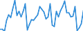 Konjunkturindikator: Umsatzvolumen / Statistische Systematik der Wirtschaftszweige in der Europäischen Gemeinschaft (NACE Rev. 2): Handel; Instandhaltung und Reparatur von Kraftfahrzeugen / Saisonbereinigung: Unbereinigte Daten (d.h. weder saisonbereinigte noch kalenderbereinigte Daten) / Maßeinheit: Index, 2021=100 / Geopolitische Meldeeinheit: Griechenland