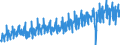 Business trend indicator: Volume of sales / Statistical classification of economic activities in the European Community (NACE Rev. 2): Wholesale and retail trade; repair of motor vehicles and motorcycles / Seasonal adjustment: Unadjusted data (i.e. neither seasonally adjusted nor calendar adjusted data) / Unit of measure: Index, 2021=100 / Geopolitical entity (reporting): France