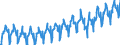 Konjunkturindikator: Umsatzvolumen / Statistische Systematik der Wirtschaftszweige in der Europäischen Gemeinschaft (NACE Rev. 2): Handel; Instandhaltung und Reparatur von Kraftfahrzeugen / Saisonbereinigung: Unbereinigte Daten (d.h. weder saisonbereinigte noch kalenderbereinigte Daten) / Maßeinheit: Index, 2021=100 / Geopolitische Meldeeinheit: Kroatien