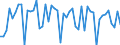 Konjunkturindikator: Umsatzvolumen / Statistische Systematik der Wirtschaftszweige in der Europäischen Gemeinschaft (NACE Rev. 2): Handel; Instandhaltung und Reparatur von Kraftfahrzeugen / Saisonbereinigung: Unbereinigte Daten (d.h. weder saisonbereinigte noch kalenderbereinigte Daten) / Maßeinheit: Index, 2021=100 / Geopolitische Meldeeinheit: Italien