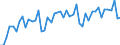 Konjunkturindikator: Umsatzvolumen / Statistische Systematik der Wirtschaftszweige in der Europäischen Gemeinschaft (NACE Rev. 2): Handel; Instandhaltung und Reparatur von Kraftfahrzeugen / Saisonbereinigung: Unbereinigte Daten (d.h. weder saisonbereinigte noch kalenderbereinigte Daten) / Maßeinheit: Index, 2021=100 / Geopolitische Meldeeinheit: Zypern