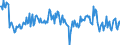 Konjunkturindikator: Umsatzvolumen / Statistische Systematik der Wirtschaftszweige in der Europäischen Gemeinschaft (NACE Rev. 2): Handel; Instandhaltung und Reparatur von Kraftfahrzeugen / Saisonbereinigung: Unbereinigte Daten (d.h. weder saisonbereinigte noch kalenderbereinigte Daten) / Maßeinheit: Index, 2021=100 / Geopolitische Meldeeinheit: Luxemburg