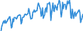 Konjunkturindikator: Umsatzvolumen / Statistische Systematik der Wirtschaftszweige in der Europäischen Gemeinschaft (NACE Rev. 2): Handel; Instandhaltung und Reparatur von Kraftfahrzeugen / Saisonbereinigung: Unbereinigte Daten (d.h. weder saisonbereinigte noch kalenderbereinigte Daten) / Maßeinheit: Index, 2021=100 / Geopolitische Meldeeinheit: Ungarn