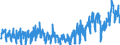 Business trend indicator: Volume of sales / Statistical classification of economic activities in the European Community (NACE Rev. 2): Wholesale and retail trade; repair of motor vehicles and motorcycles / Seasonal adjustment: Unadjusted data (i.e. neither seasonally adjusted nor calendar adjusted data) / Unit of measure: Index, 2021=100 / Geopolitical entity (reporting): Malta