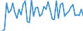 Konjunkturindikator: Umsatzvolumen / Statistische Systematik der Wirtschaftszweige in der Europäischen Gemeinschaft (NACE Rev. 2): Handel; Instandhaltung und Reparatur von Kraftfahrzeugen / Saisonbereinigung: Unbereinigte Daten (d.h. weder saisonbereinigte noch kalenderbereinigte Daten) / Maßeinheit: Index, 2021=100 / Geopolitische Meldeeinheit: Niederlande