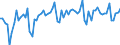 Konjunkturindikator: Umsatzvolumen / Statistische Systematik der Wirtschaftszweige in der Europäischen Gemeinschaft (NACE Rev. 2): Handel; Instandhaltung und Reparatur von Kraftfahrzeugen / Saisonbereinigung: Unbereinigte Daten (d.h. weder saisonbereinigte noch kalenderbereinigte Daten) / Maßeinheit: Index, 2021=100 / Geopolitische Meldeeinheit: Portugal