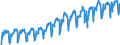 Konjunkturindikator: Umsatzvolumen / Statistische Systematik der Wirtschaftszweige in der Europäischen Gemeinschaft (NACE Rev. 2): Handel; Instandhaltung und Reparatur von Kraftfahrzeugen / Saisonbereinigung: Unbereinigte Daten (d.h. weder saisonbereinigte noch kalenderbereinigte Daten) / Maßeinheit: Index, 2021=100 / Geopolitische Meldeeinheit: Rumänien