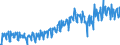 Konjunkturindikator: Umsatzvolumen / Statistische Systematik der Wirtschaftszweige in der Europäischen Gemeinschaft (NACE Rev. 2): Handel; Instandhaltung und Reparatur von Kraftfahrzeugen / Saisonbereinigung: Unbereinigte Daten (d.h. weder saisonbereinigte noch kalenderbereinigte Daten) / Maßeinheit: Index, 2021=100 / Geopolitische Meldeeinheit: Slowenien