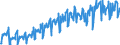 Konjunkturindikator: Umsatzvolumen / Statistische Systematik der Wirtschaftszweige in der Europäischen Gemeinschaft (NACE Rev. 2): Handel; Instandhaltung und Reparatur von Kraftfahrzeugen / Saisonbereinigung: Unbereinigte Daten (d.h. weder saisonbereinigte noch kalenderbereinigte Daten) / Maßeinheit: Index, 2021=100 / Geopolitische Meldeeinheit: Slowakei