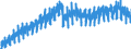 Business trend indicator: Volume of sales / Statistical classification of economic activities in the European Community (NACE Rev. 2): Wholesale and retail trade; repair of motor vehicles and motorcycles / Seasonal adjustment: Unadjusted data (i.e. neither seasonally adjusted nor calendar adjusted data) / Unit of measure: Index, 2021=100 / Geopolitical entity (reporting): Finland