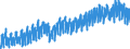 Konjunkturindikator: Umsatzvolumen / Statistische Systematik der Wirtschaftszweige in der Europäischen Gemeinschaft (NACE Rev. 2): Handel; Instandhaltung und Reparatur von Kraftfahrzeugen / Saisonbereinigung: Unbereinigte Daten (d.h. weder saisonbereinigte noch kalenderbereinigte Daten) / Maßeinheit: Index, 2021=100 / Geopolitische Meldeeinheit: Schweden