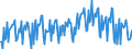 Business trend indicator: Volume of sales / Statistical classification of economic activities in the European Community (NACE Rev. 2): Wholesale and retail trade; repair of motor vehicles and motorcycles / Seasonal adjustment: Unadjusted data (i.e. neither seasonally adjusted nor calendar adjusted data) / Unit of measure: Index, 2021=100 / Geopolitical entity (reporting): Norway