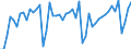 Konjunkturindikator: Umsatzvolumen / Statistische Systematik der Wirtschaftszweige in der Europäischen Gemeinschaft (NACE Rev. 2): Handel; Instandhaltung und Reparatur von Kraftfahrzeugen / Saisonbereinigung: Unbereinigte Daten (d.h. weder saisonbereinigte noch kalenderbereinigte Daten) / Maßeinheit: Index, 2021=100 / Geopolitische Meldeeinheit: Serbien