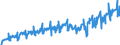 Konjunkturindikator: Umsatzvolumen / Statistische Systematik der Wirtschaftszweige in der Europäischen Gemeinschaft (NACE Rev. 2): Handel; Instandhaltung und Reparatur von Kraftfahrzeugen / Saisonbereinigung: Unbereinigte Daten (d.h. weder saisonbereinigte noch kalenderbereinigte Daten) / Maßeinheit: Index, 2021=100 / Geopolitische Meldeeinheit: Türkei