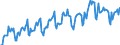 Konjunkturindikator: Umsatzvolumen / Statistische Systematik der Wirtschaftszweige in der Europäischen Gemeinschaft (NACE Rev. 2): Handel; Instandhaltung und Reparatur von Kraftfahrzeugen / Saisonbereinigung: Unbereinigte Daten (d.h. weder saisonbereinigte noch kalenderbereinigte Daten) / Maßeinheit: Index, 2015=100 / Geopolitische Meldeeinheit: Bulgarien